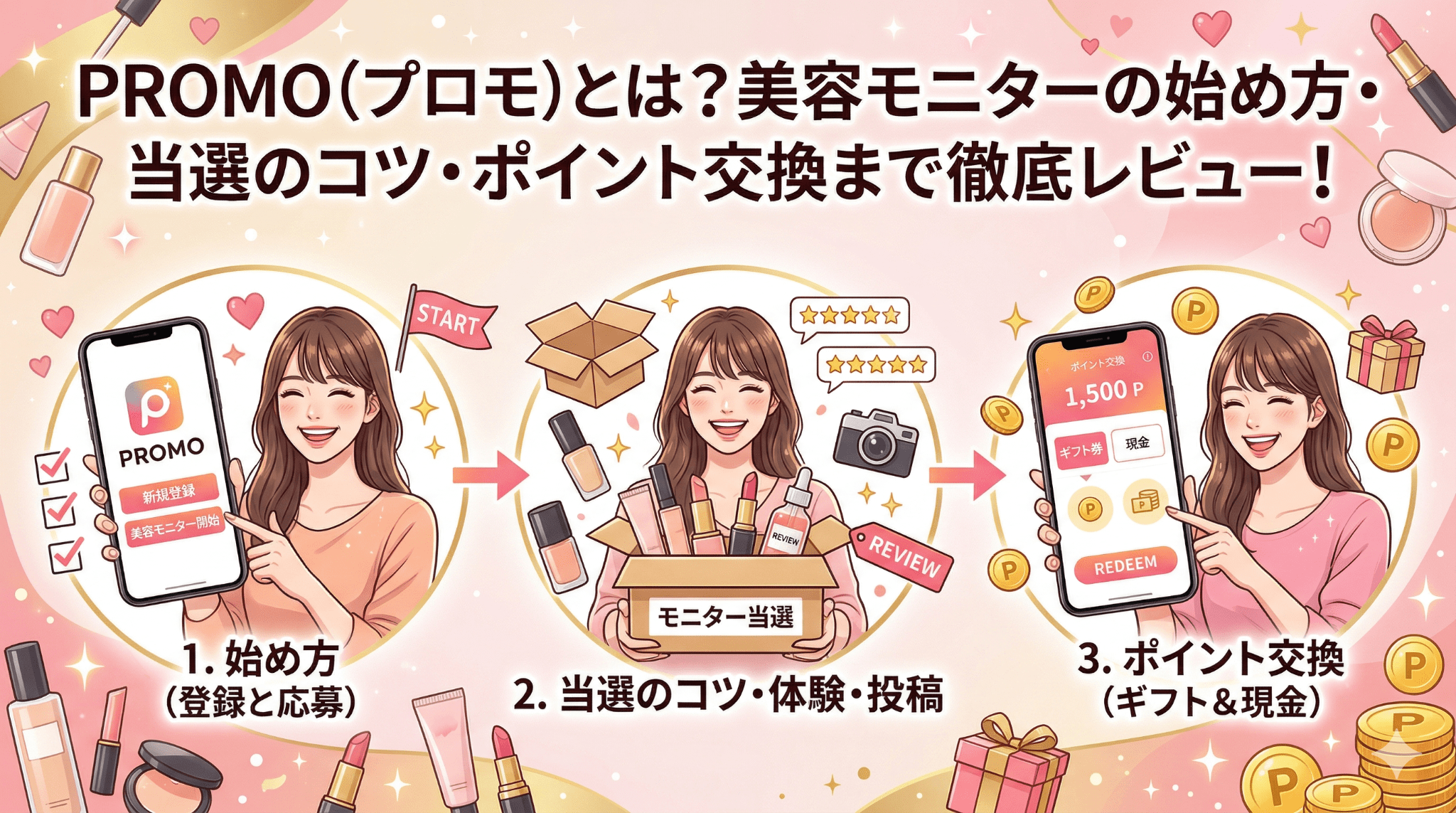 PROMOのアイキャッチ画像