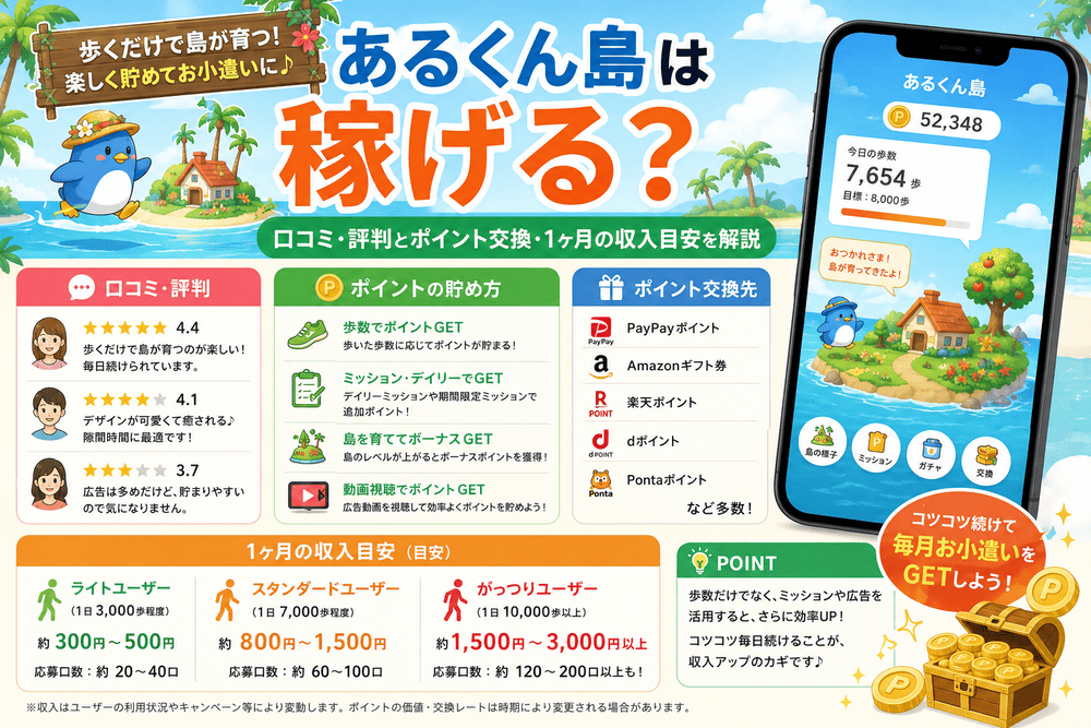 あるくん島のアイキャッチ画像